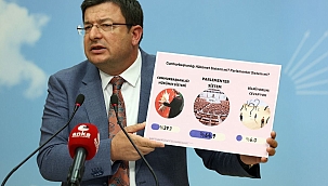 CHP'Lİ ERKEK: "YAYIMLANAN ADALETSİZLİK İSTATİSTİKLERİ RAPORU!"ADALETSİZLİK RAPORU OLMUŞ