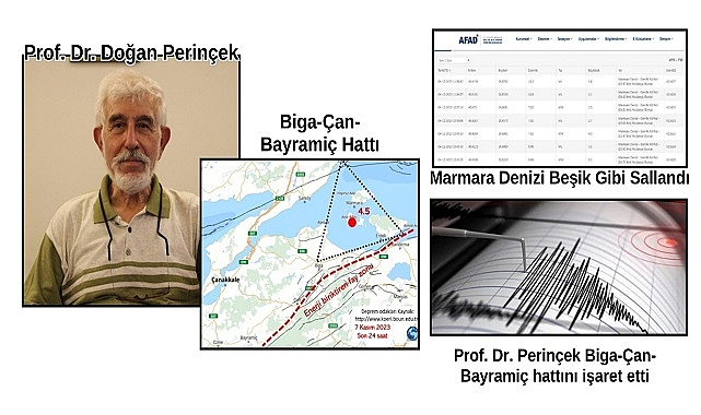 “6.7-7.2Arasında Deprem Bekliyorum”