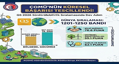 ÇOMÜ Dünya Sahnesinde: Küresel Başarı
