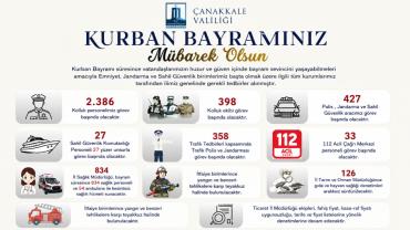 Çanakkale Valiliği: “Bayram Boyunca 2 Bin 386 Personelle Sahadayız”