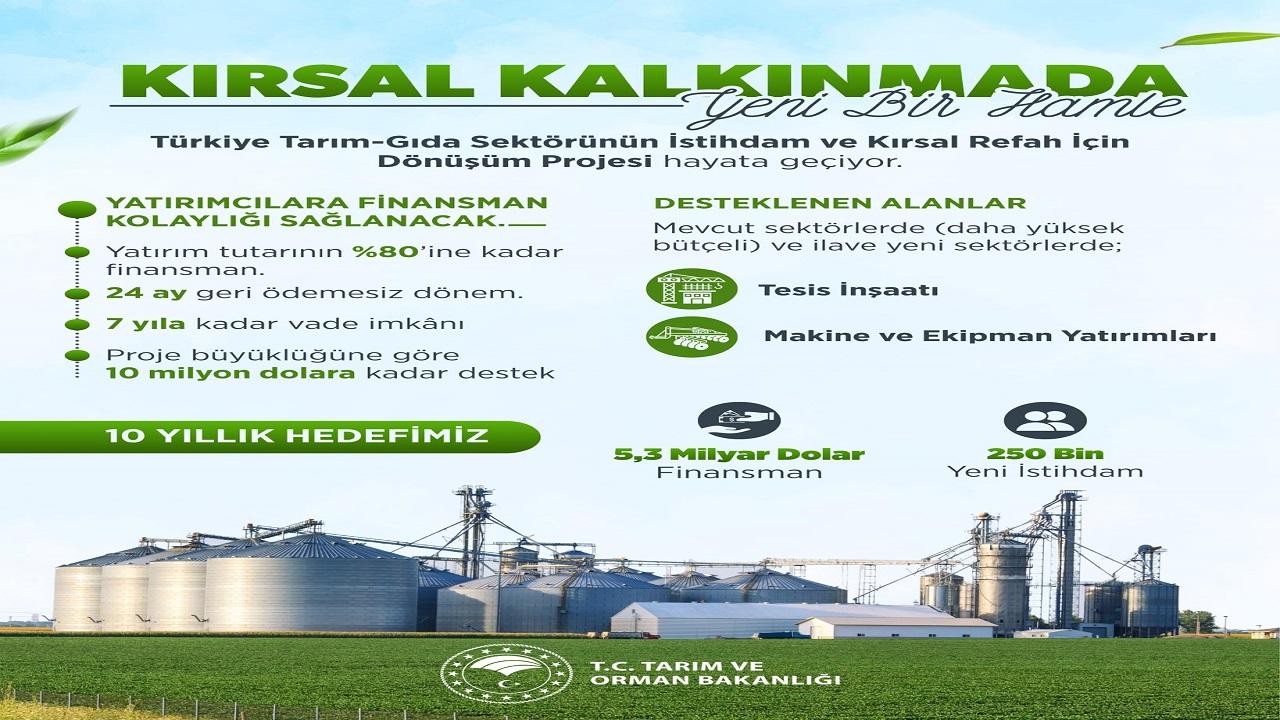 Çanakkale’de Kırsal Kalkınmaya 750 Milyon Dolarlık Destek