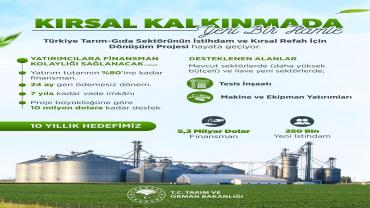 Çanakkale’de Kırsal Kalkınmaya 750 Milyon Dolarlık Destek