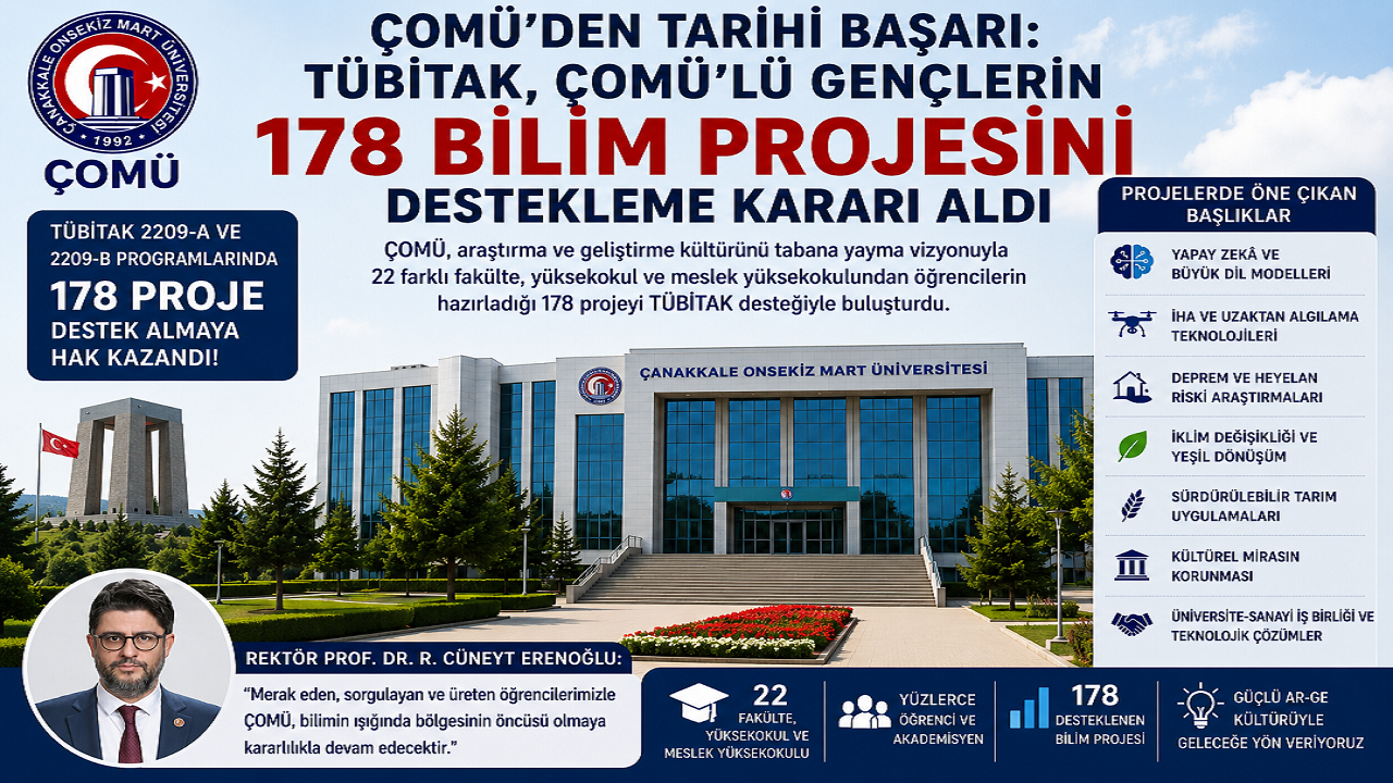 ÇOMÜ’den TÜBİTAK’ta Rekor Başarı