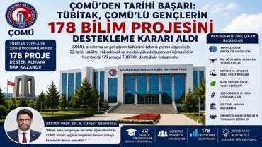 ÇOMÜ’den TÜBİTAK’ta Rekor Başarı