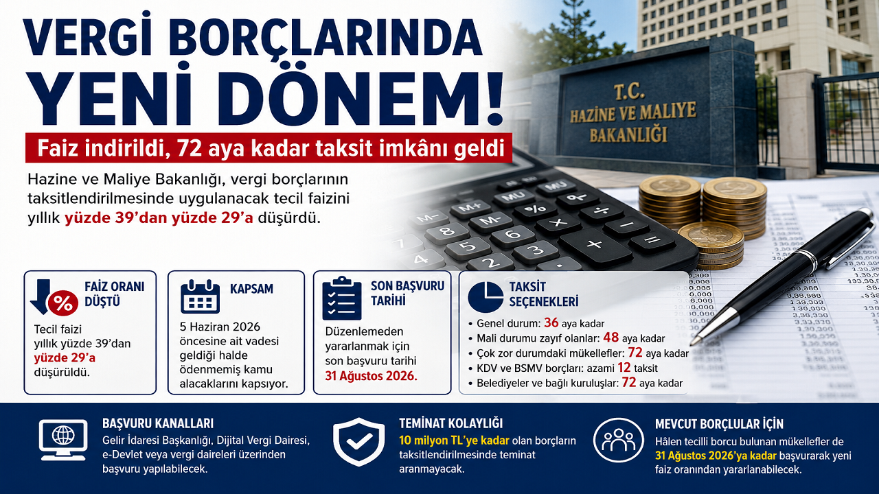 Vergi Borçlarında Yeni Dönem: Faiz İndirildi, 72 Aya Kadar Taksit İmkânı Geldi